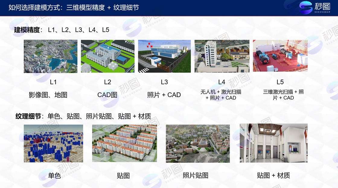 四川有哪些软件可以用于航拍建模？